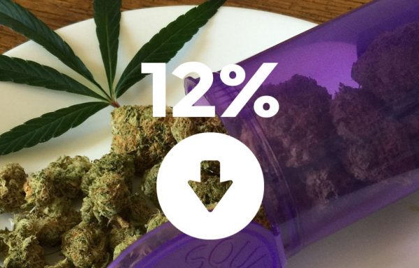 La consommation de cannabis parmi les adolescents a chuté de 12% depuis la légalisation